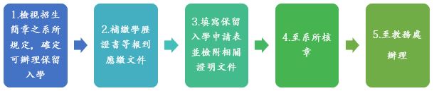 這是一張圖片 這是一張圖片