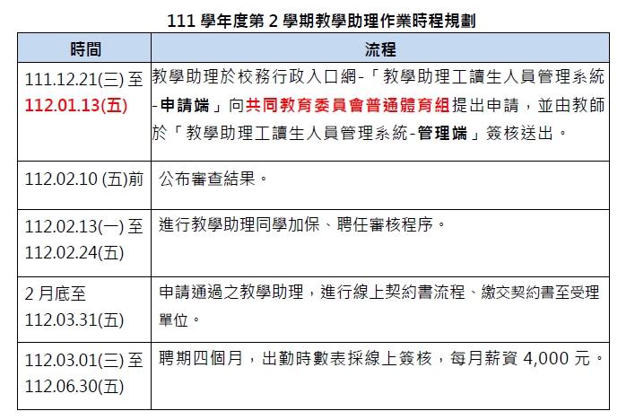 111-2申請作業時程規劃 111-2申請作業時程規劃