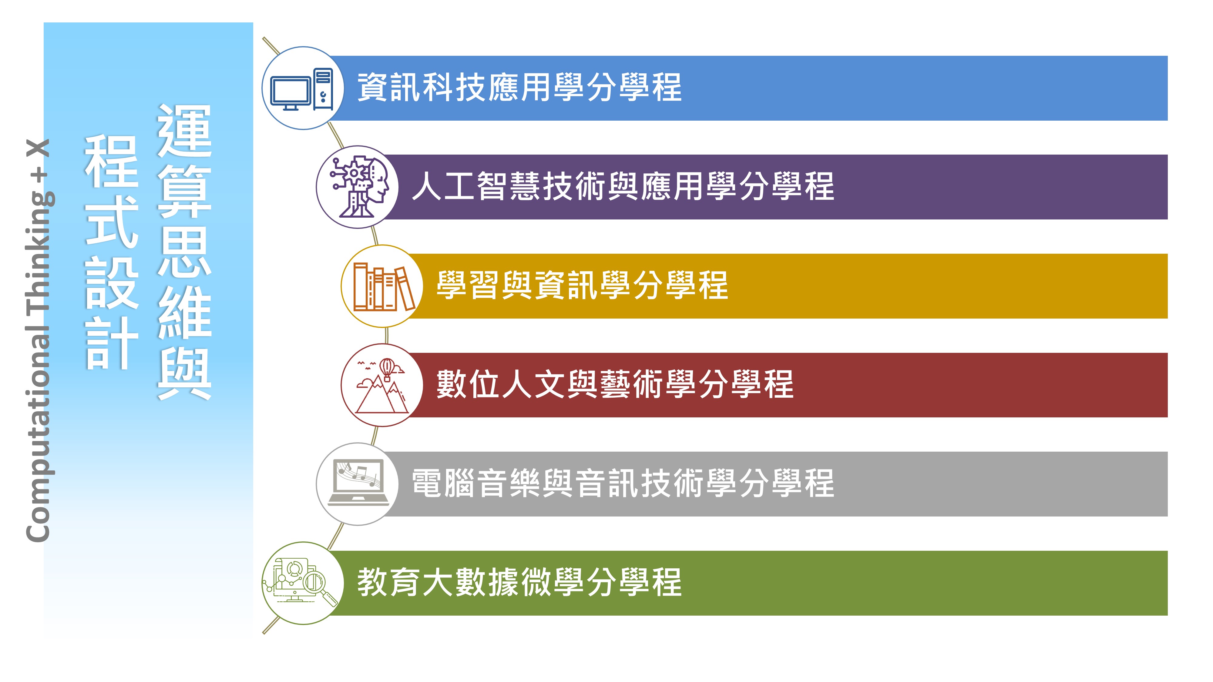 共教邏輯組 學分學程中文版 0207