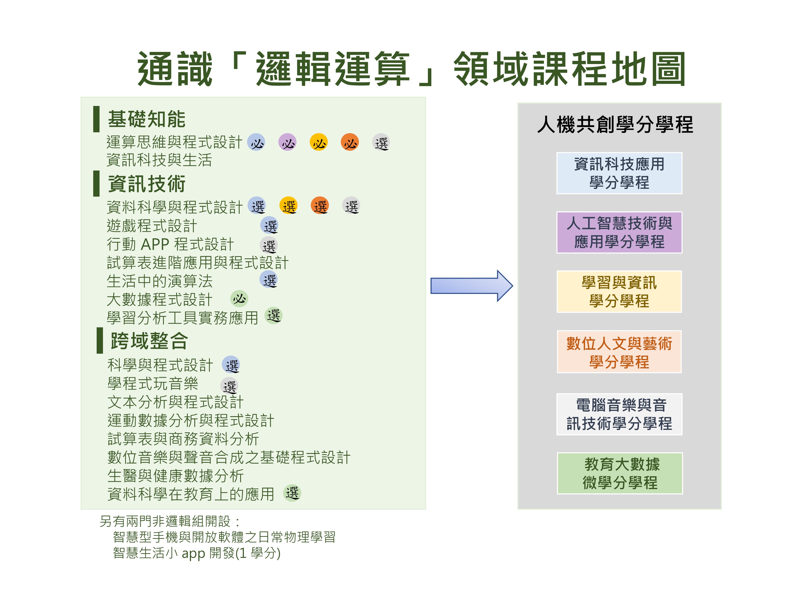 邏輯組課程介紹-中文0204