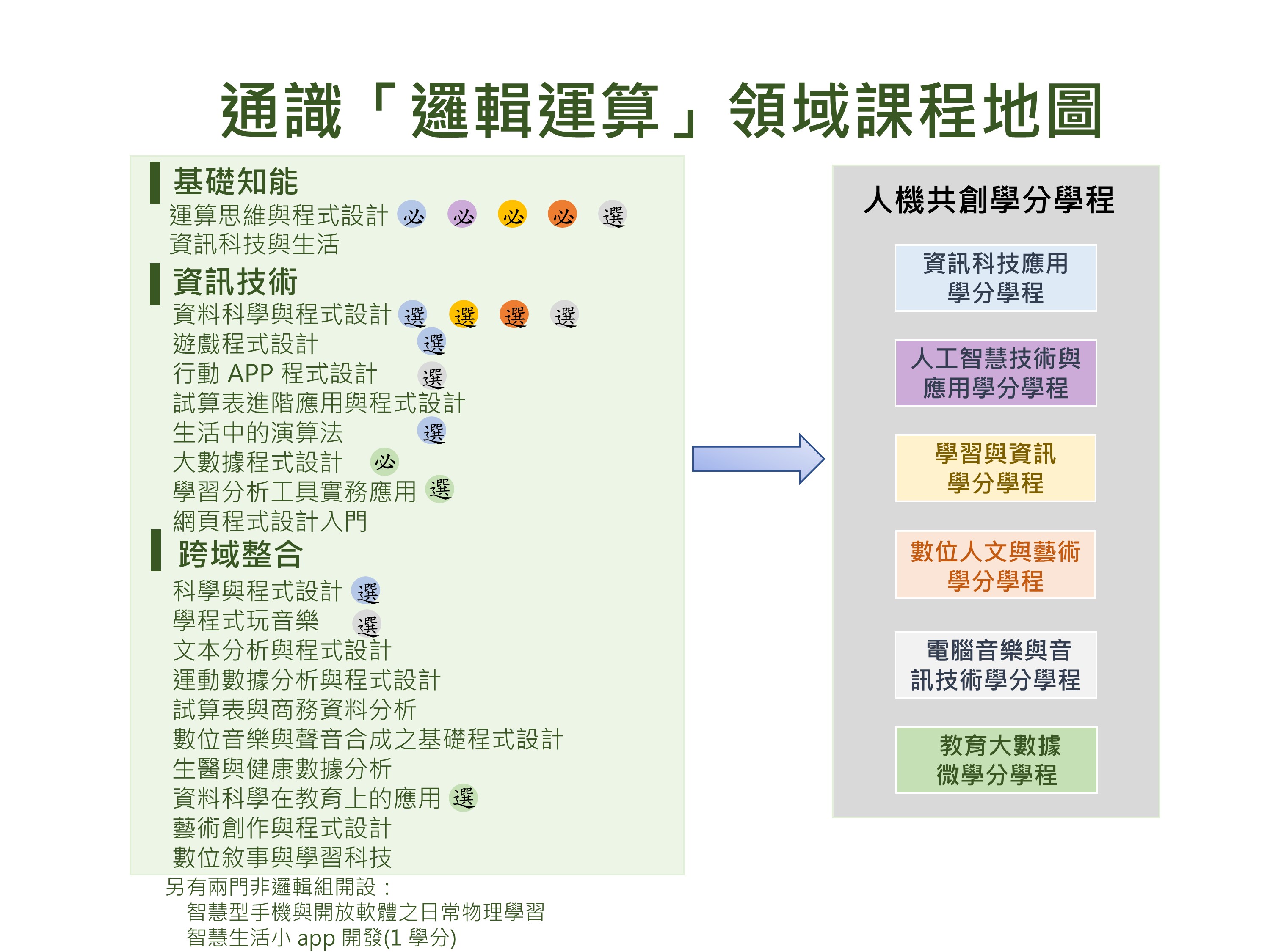邏輯組課程介紹-英文1120525