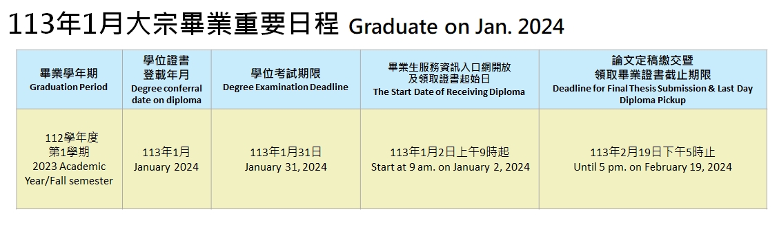 112年1月大宗畢業時程