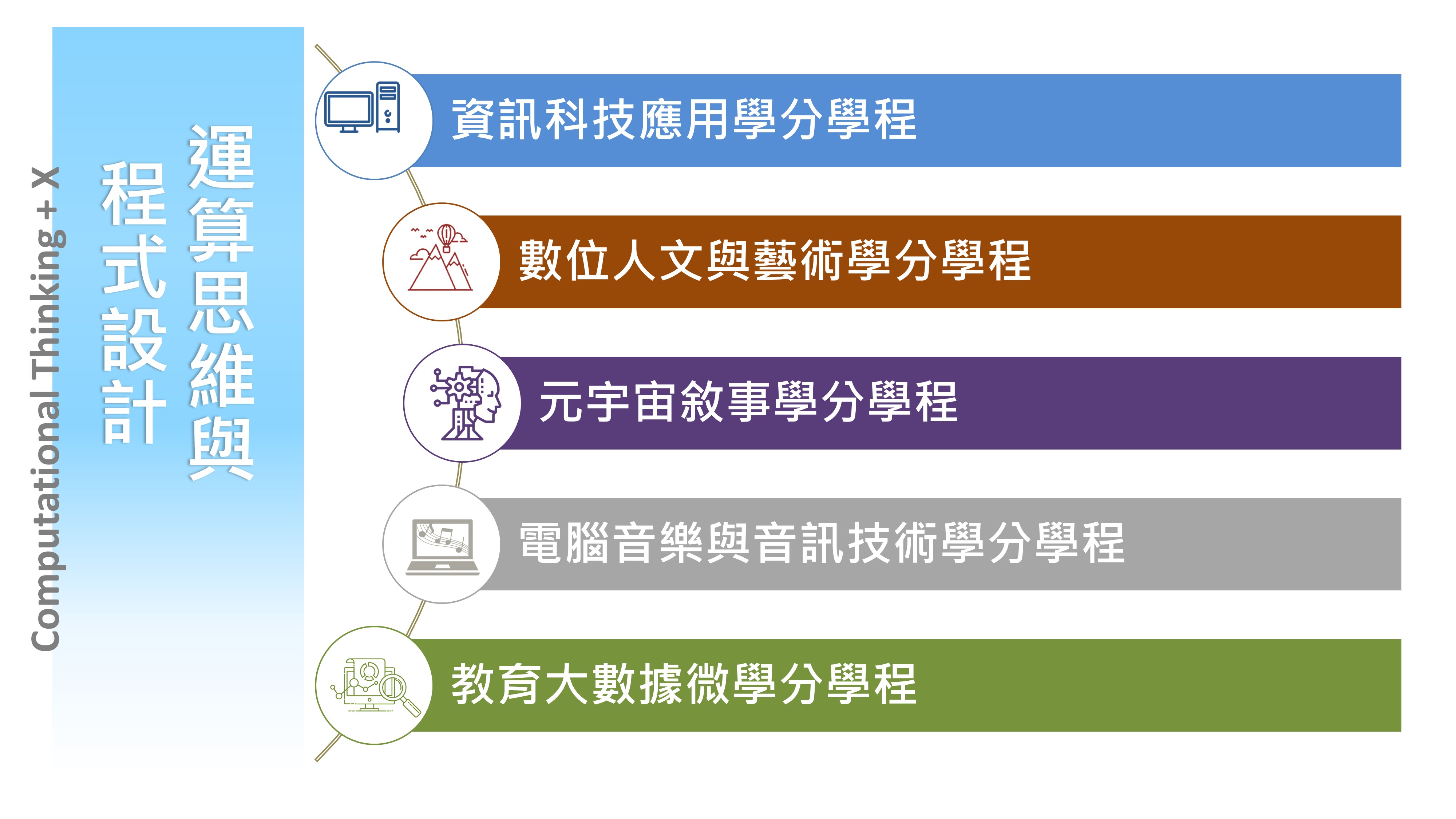 投影片1
