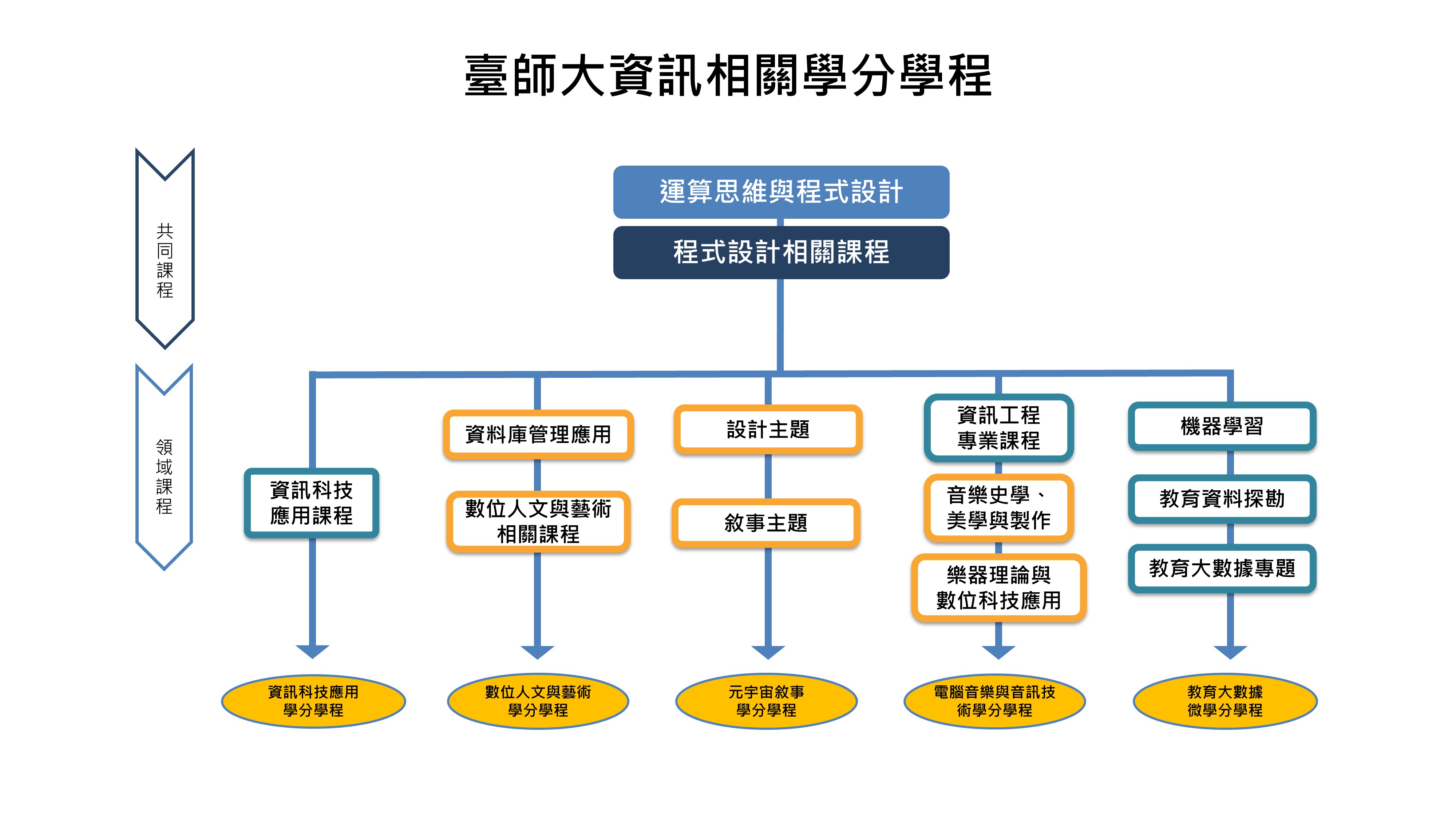 投影片3