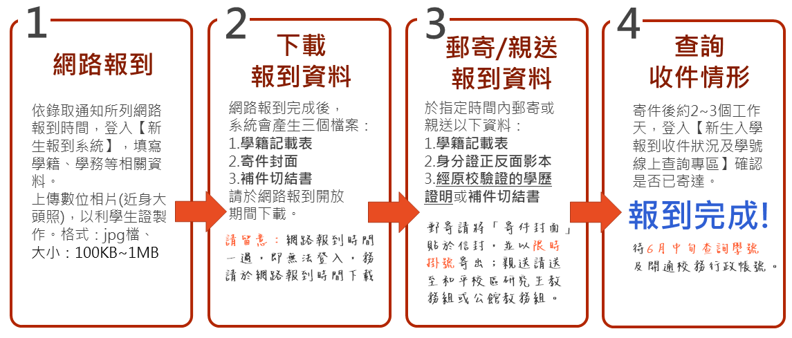 報到流程1140226-1