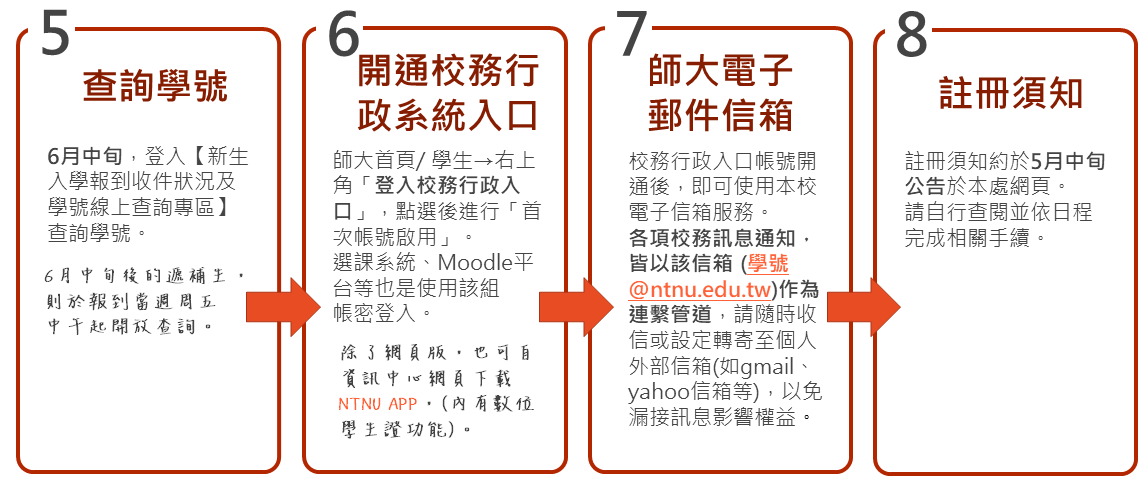 報到流程1140226-2