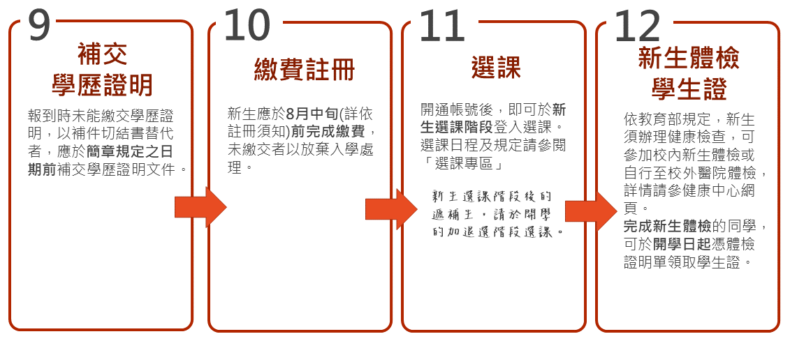 報到流程1140226-3