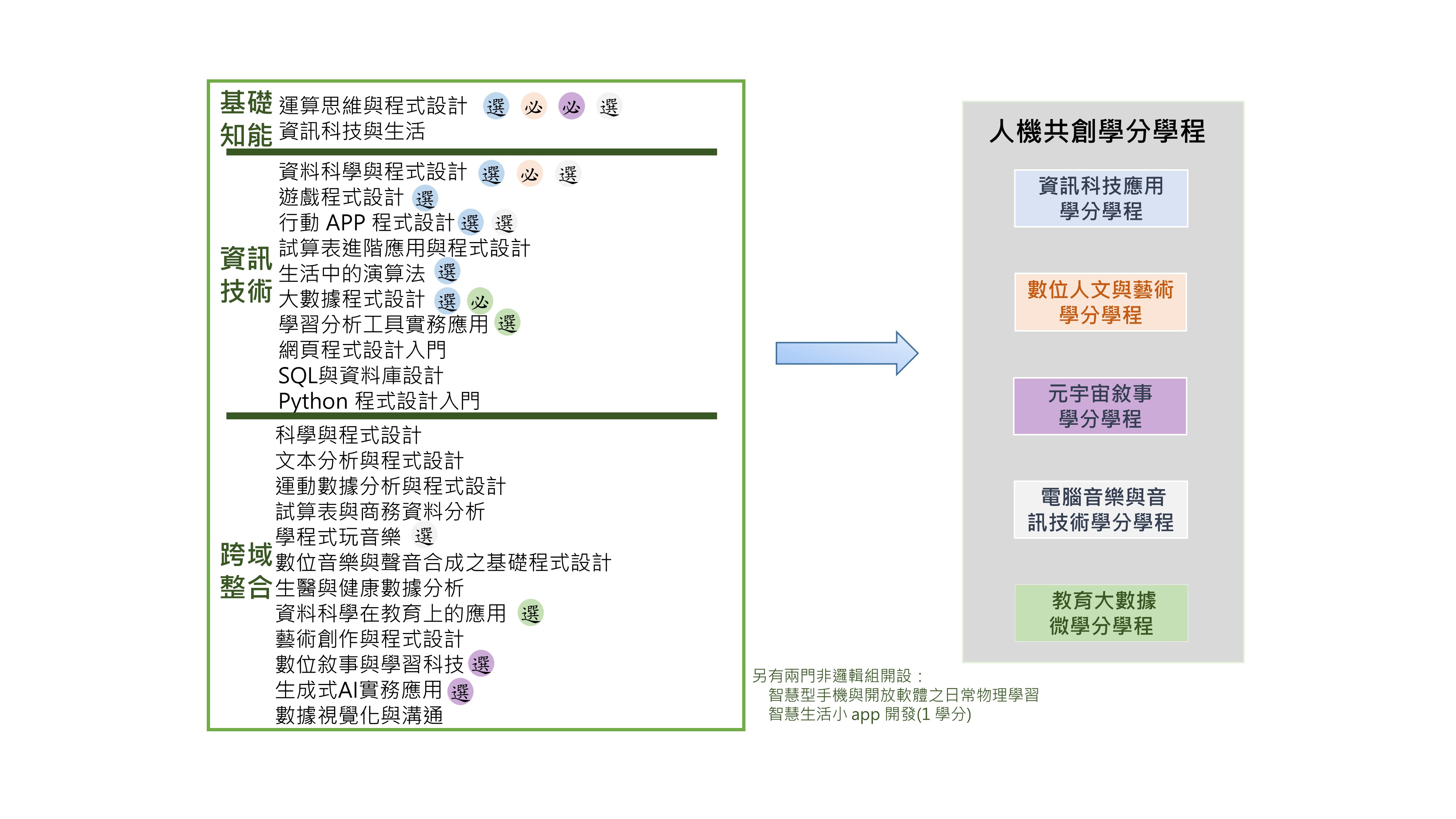 課程介紹-中文