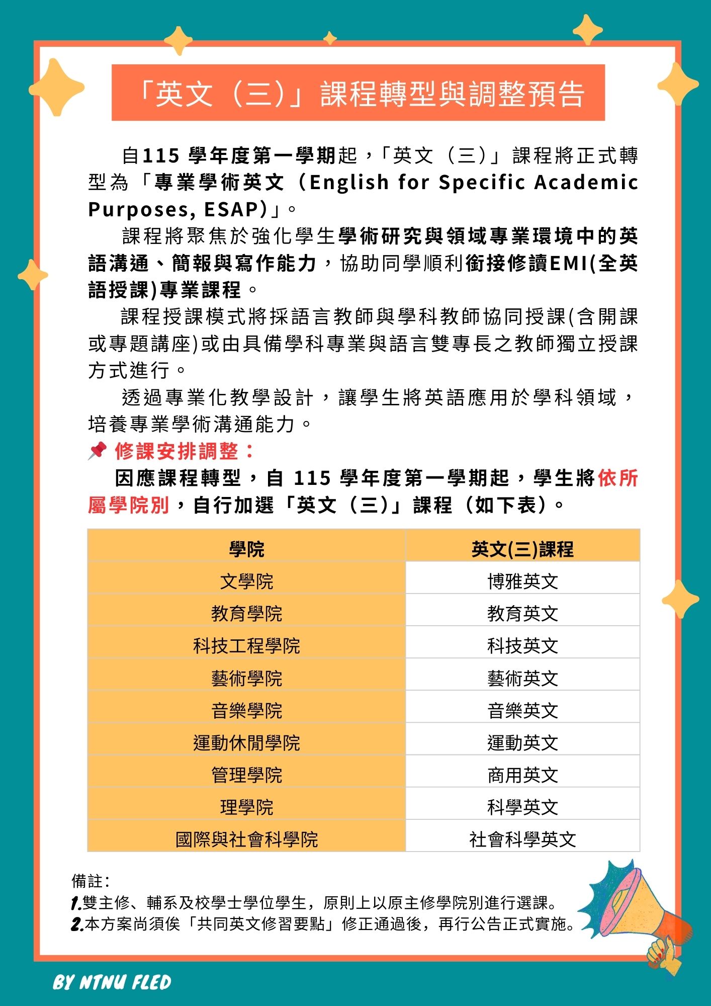 英文(三)課程轉型與調整預告 英文(三)課程轉型與調整預告