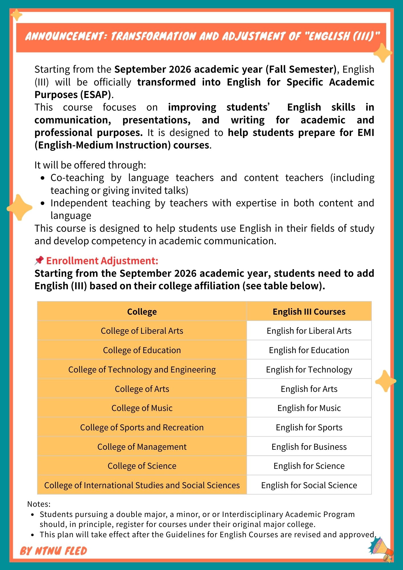Announcement: Transformation and Adjustment of English (III)