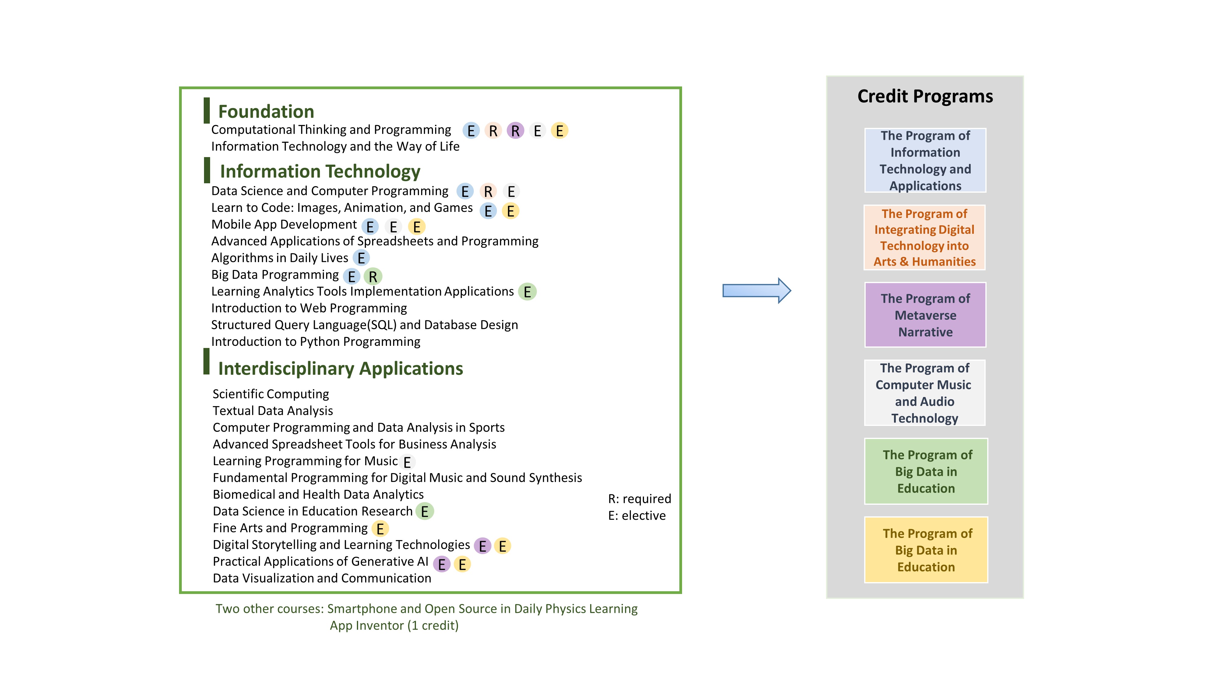 邏輯組課程介紹-英文20251029