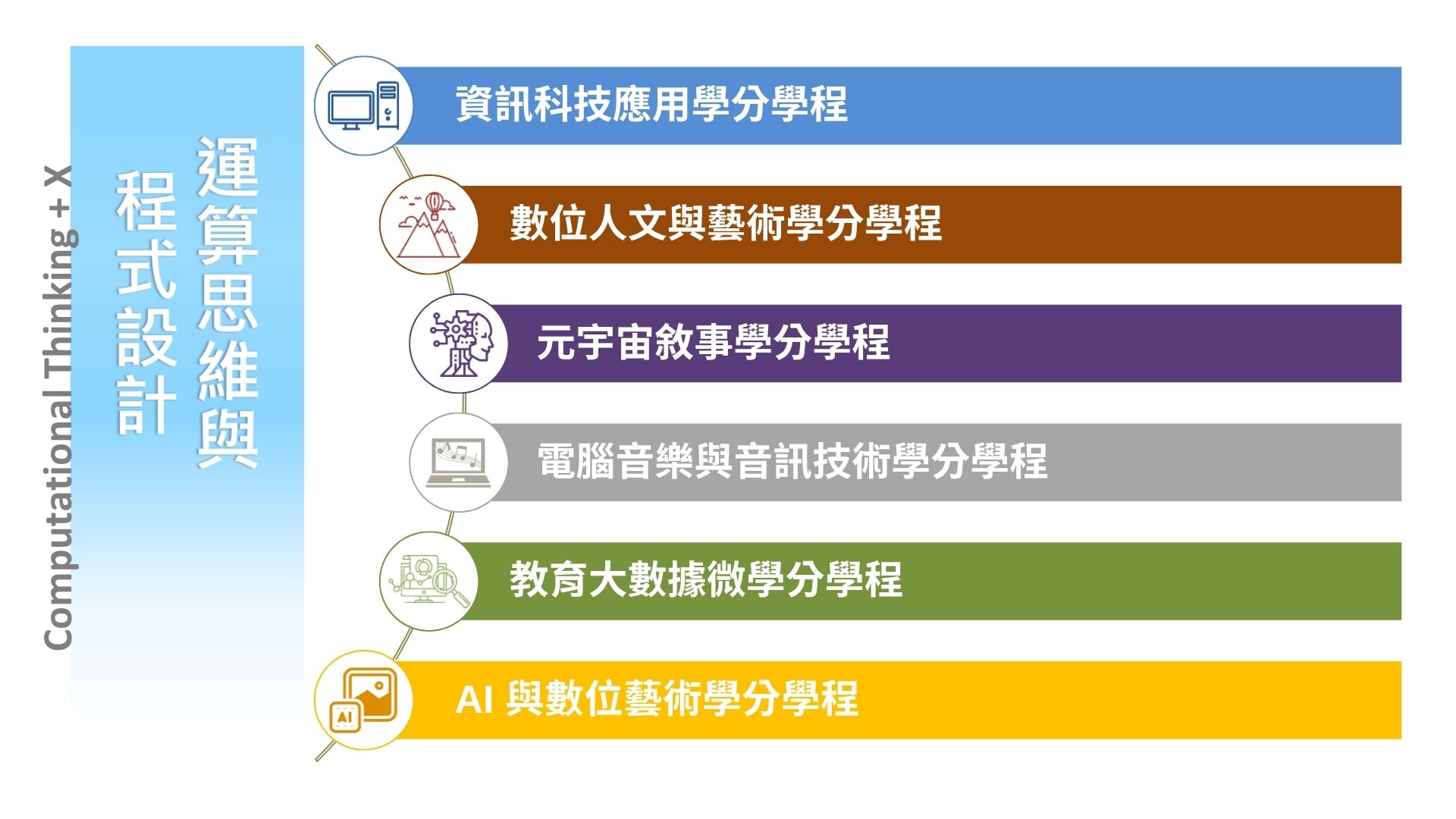 共教邏輯組 學分學程中文版-1 1104