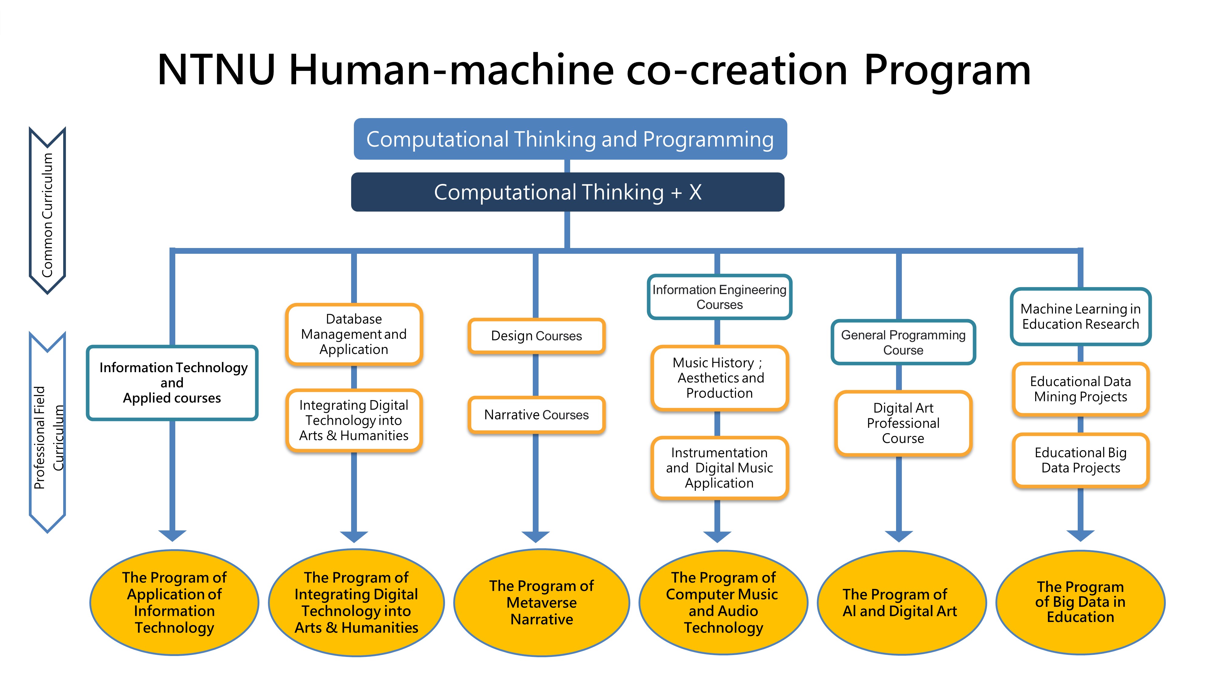共教邏輯組 學分學程英文版 20260211