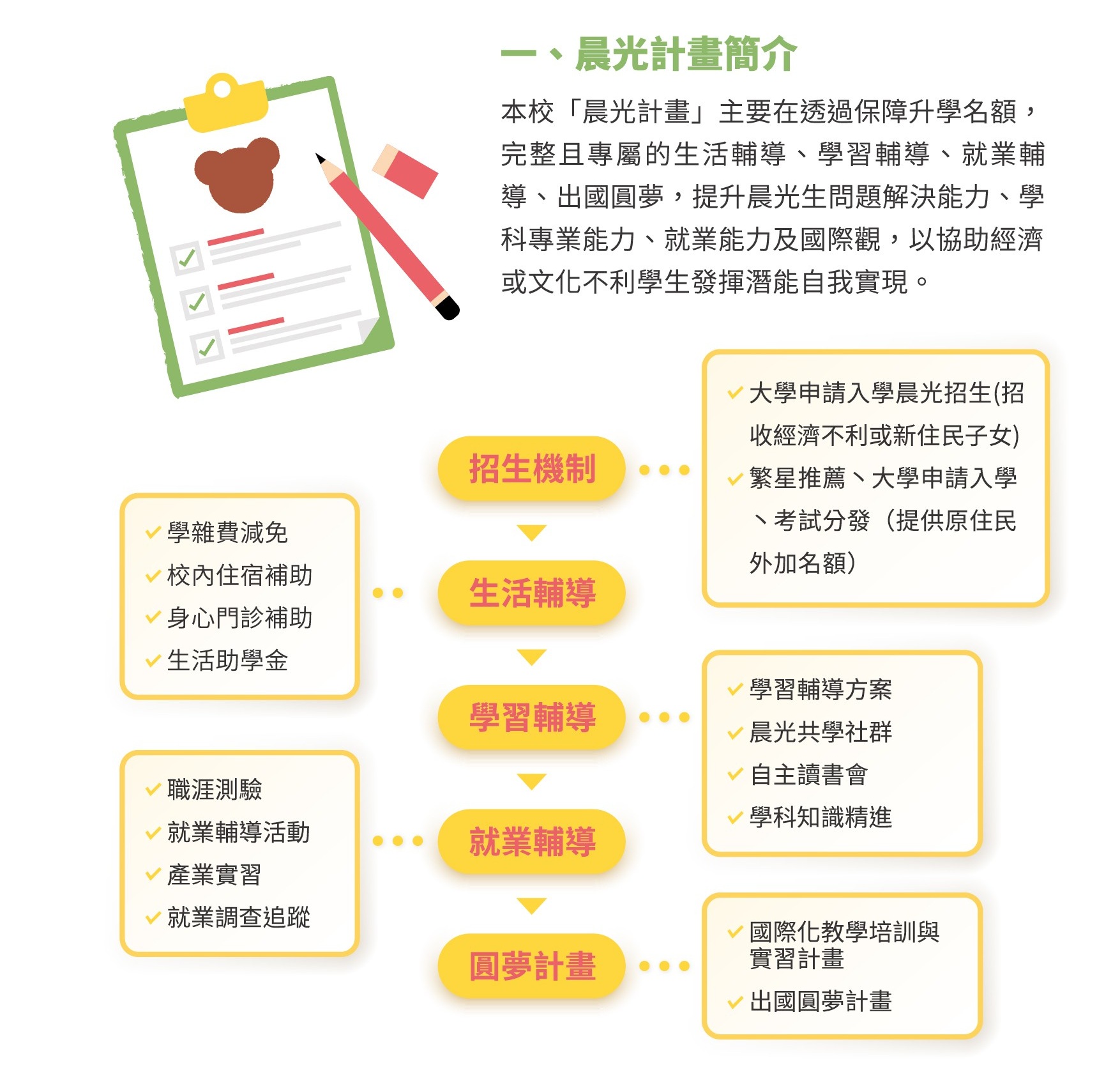 2025晨光輔導手冊_p2