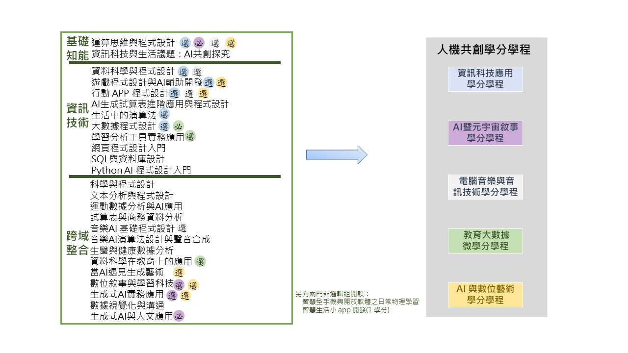 邏輯組課程介紹-中英文20260714