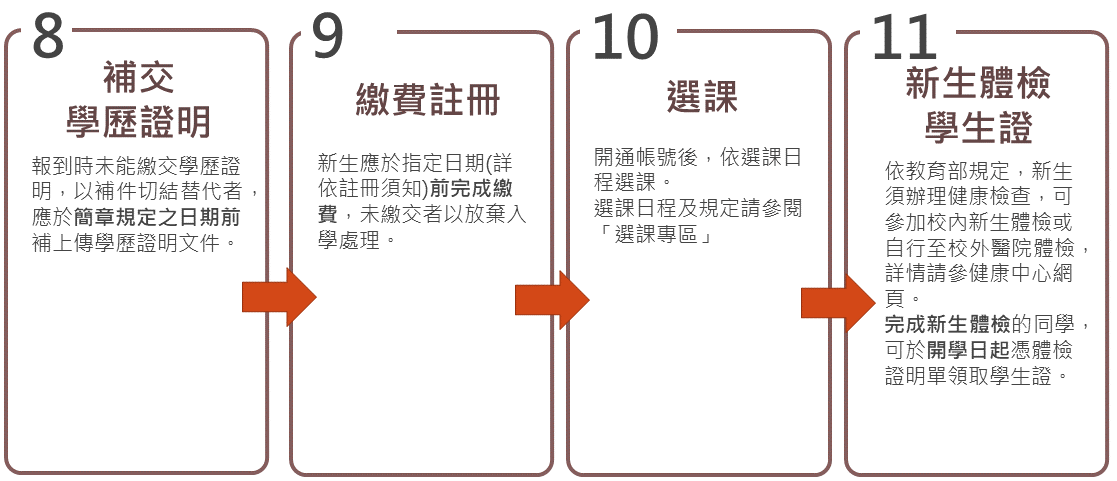 報到流程-在職3